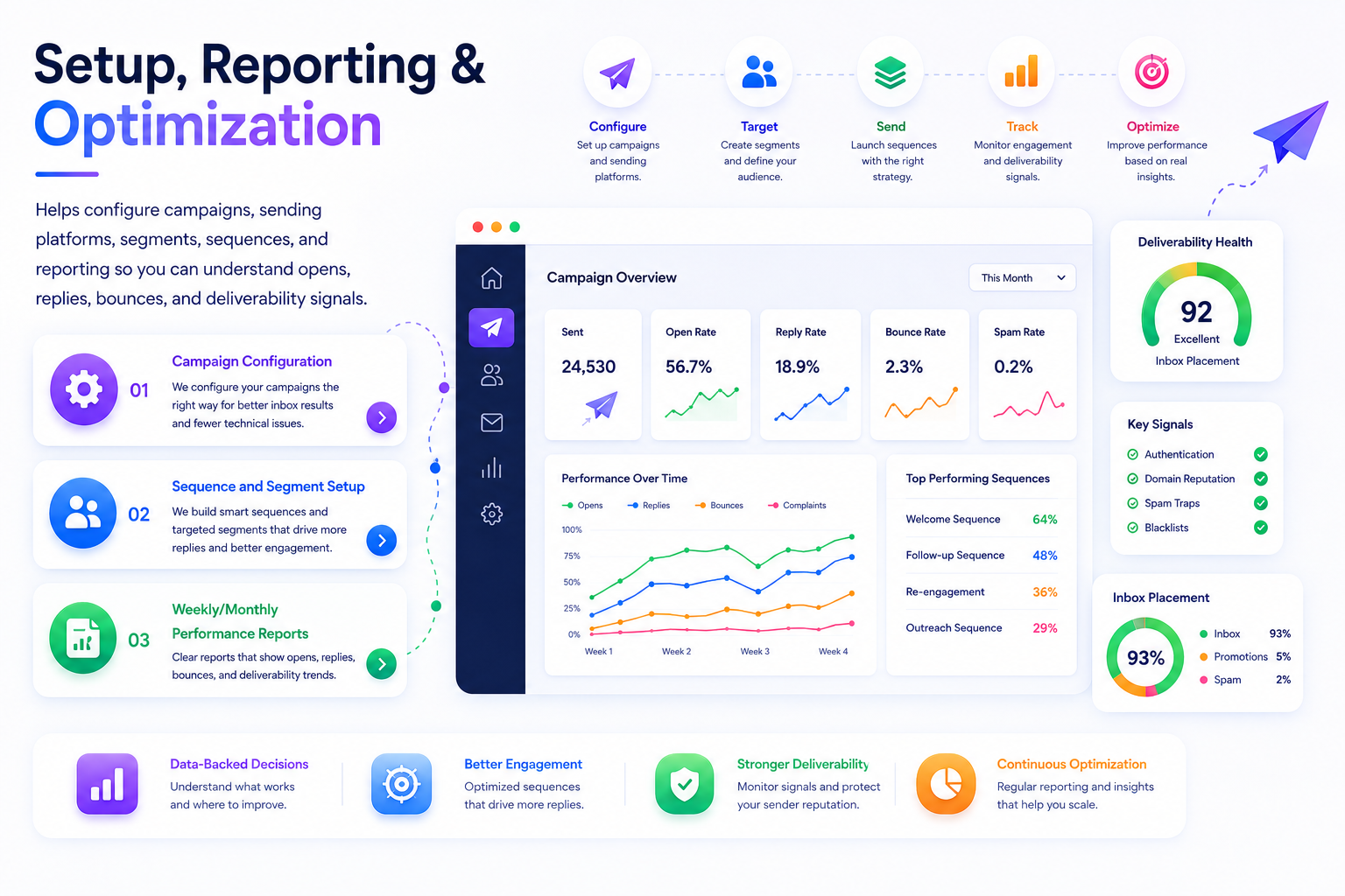 Email deliverability analytics dashboard